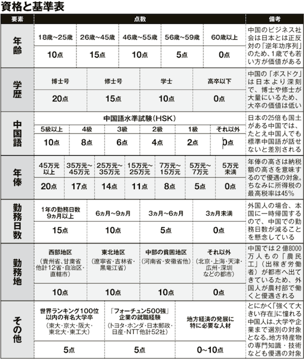 外国人来華工作許可のabcランク分けとhsk試験 漢語水平考試 上海 中国語家庭教師 語学学校 コラボラーニングセンター